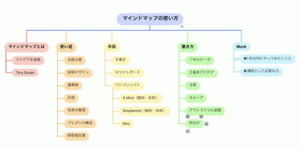 IFT定期勉強会2022夏082103.png